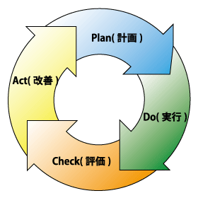 PDCAサイクル