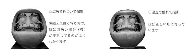 広角と望遠の写り方の違い