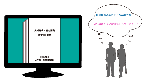 人材育成・能力開発白書