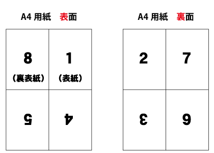 A4用紙表裏面付け