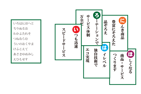 会社PRかるた