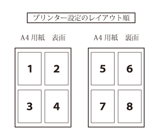 プリンター設定のレイアウト順