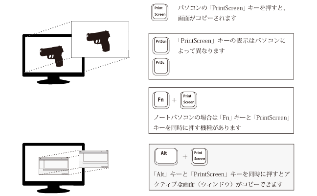 パソコン画面をそのまま切り取る