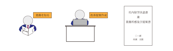 社内留学